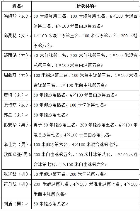 点击将在新窗口查看全图